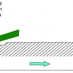 Corrosion Diagram